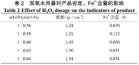 表2雙氧水用量對產(chǎn)品密度、Fe2+含量的影響